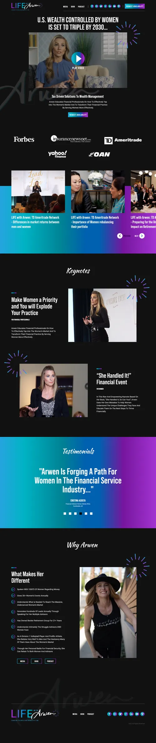 Web Designs Frenzy Custom Website Portfolio - 5